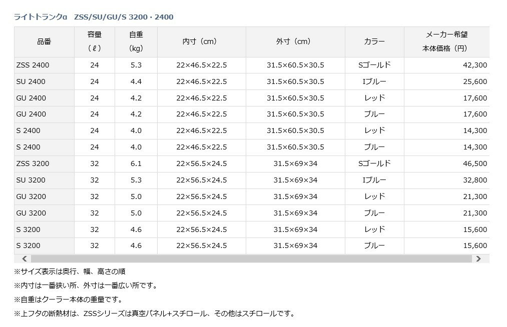 ダイワ (Daiwa) ライトトランクα ZSS 2400 Sゴールド通販格安セール情報 楽天 通販