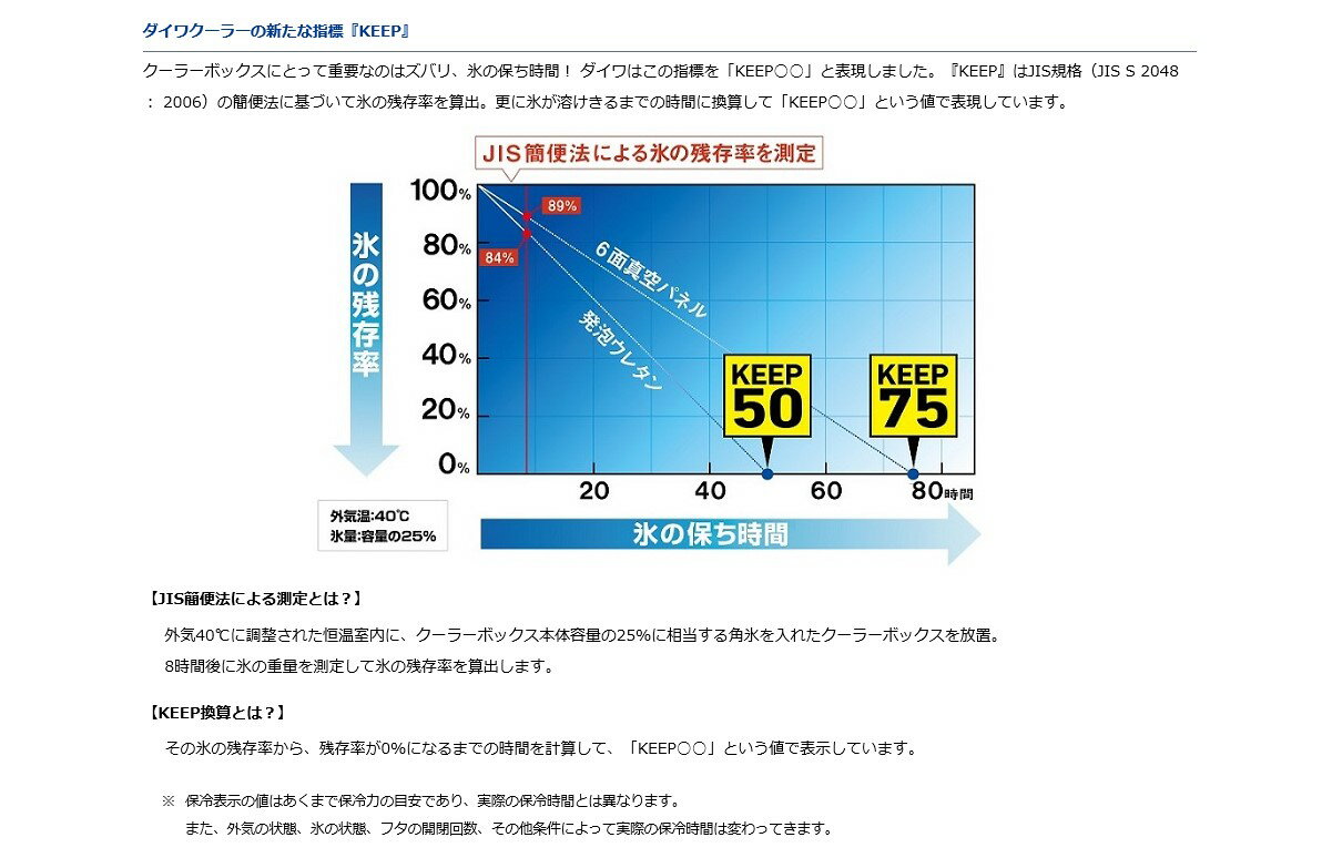 ダイワ (Daiwa) ビッグトランクII SU 8000 ホワイト (SU-8000)通販格安セール情報 楽天 通販