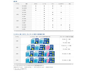 ダイワ (Daiwa) クールラインα2 GU 1500X ブルー通販格安セール情報 楽天 通販