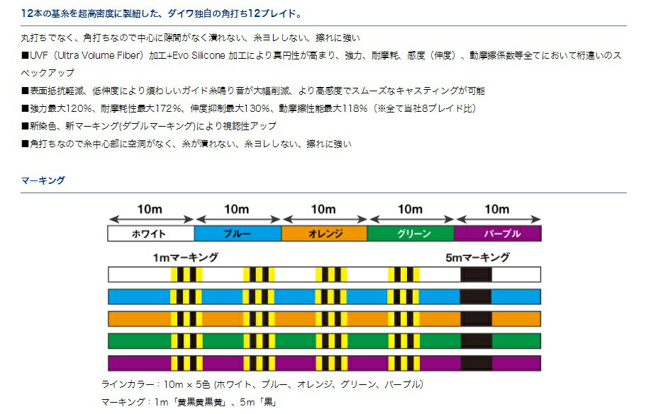 ダイワ (Daiwa) UVF ソルティガセン...の紹介画像2