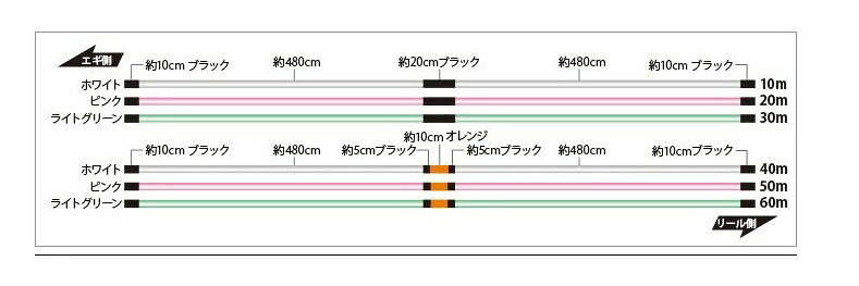 サンライン ソルティメイト PEエギ ULT HS8 0.8号 / 180m (2)