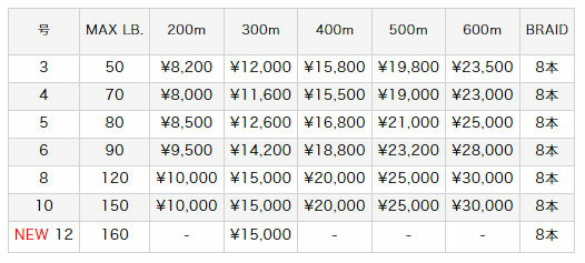 当店在庫してます！ VARIVAS (バリバス) アバニ キャスティングPE SMP 10号 500m (モーリス)※画像は一例です。 釣り糸