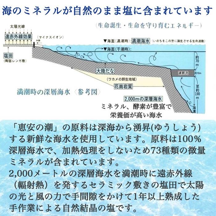 初回購入者限定500円クーポン次回購入500円携帯用小袋を3袋プレゼント中恵安の潮2,2kg減塩ミネラル豊富2000Mの海洋深層水の自然海塩天然塩 天日塩けいあんの塩自然塩塩分の気になる方ミネラル塩和洋中料理全て非加熱業務用にもけいあんの塩けいあんの潮 2