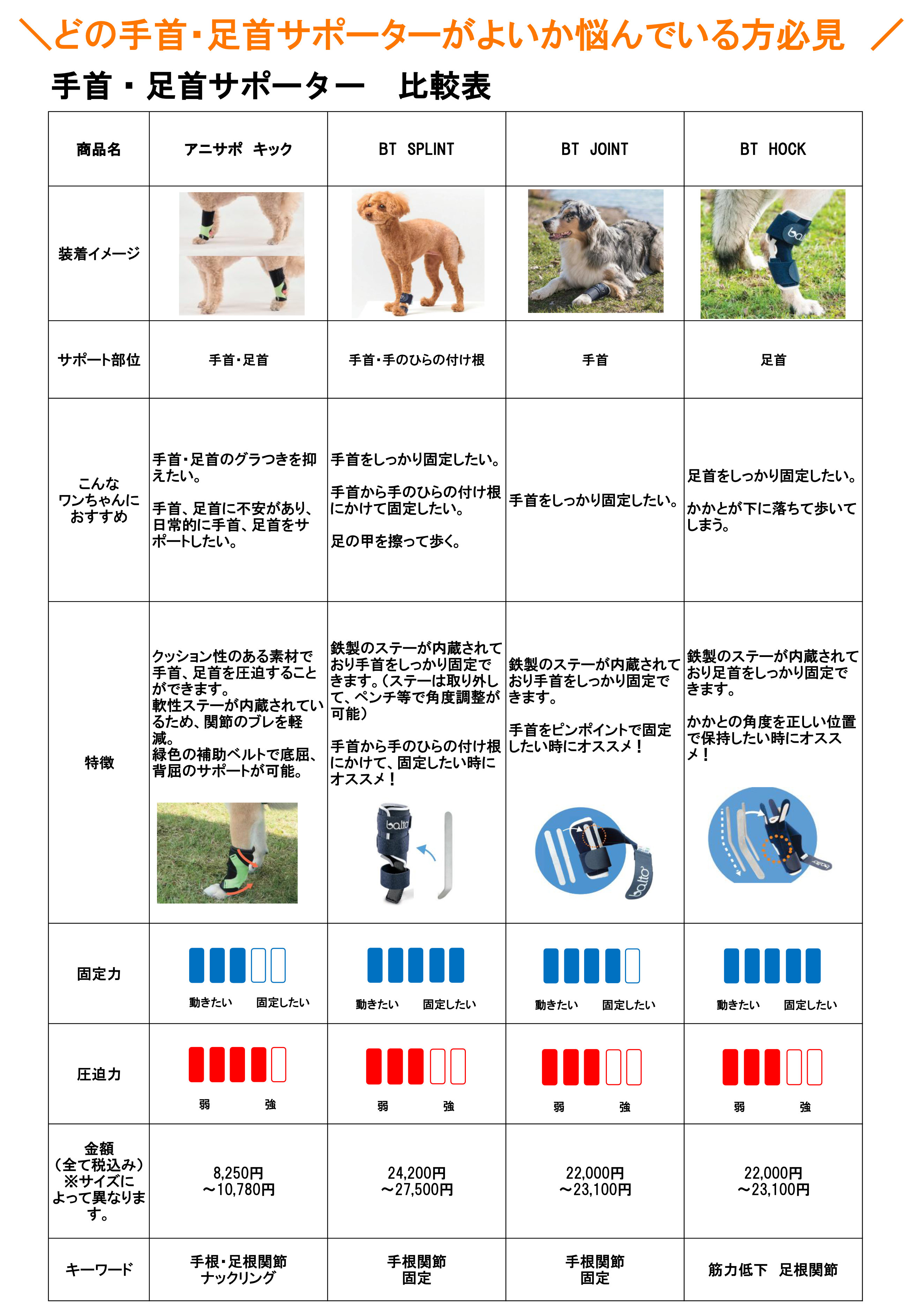BT SPLINT (手根関節サポーター) Mサイズ ペット用足首サポーター バルト 送料込 ...