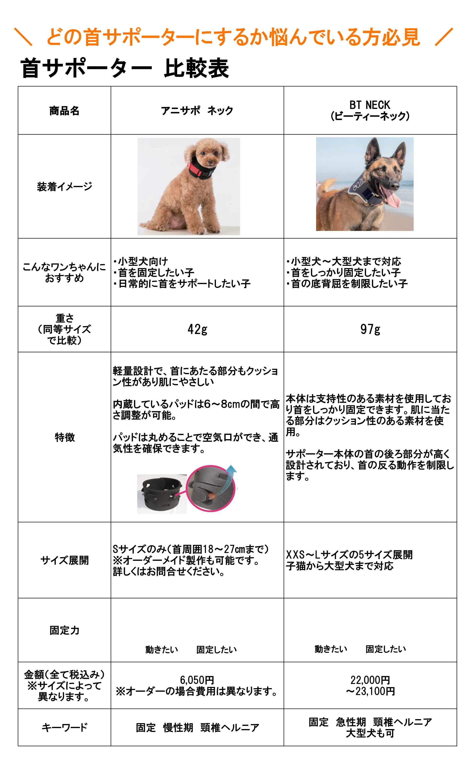 【anifull 公式】【レンタルサービスわんトライ便+】【アニサポ ネック＆BT NECK ...