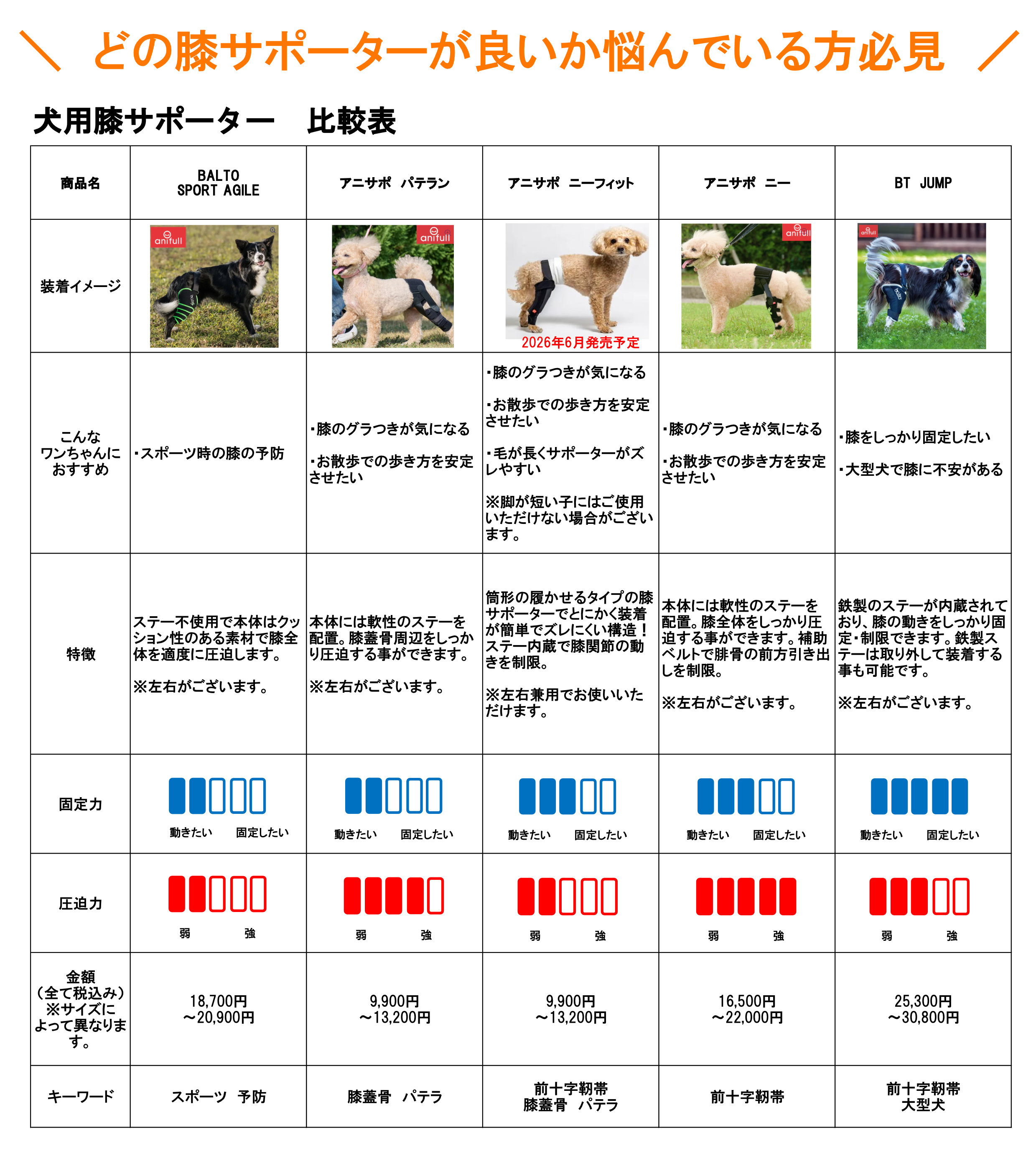 BT JUMP (膝サポーター) 左 Lサイズ 愛犬の膝のトラブルに 膝関節サポーター バル...