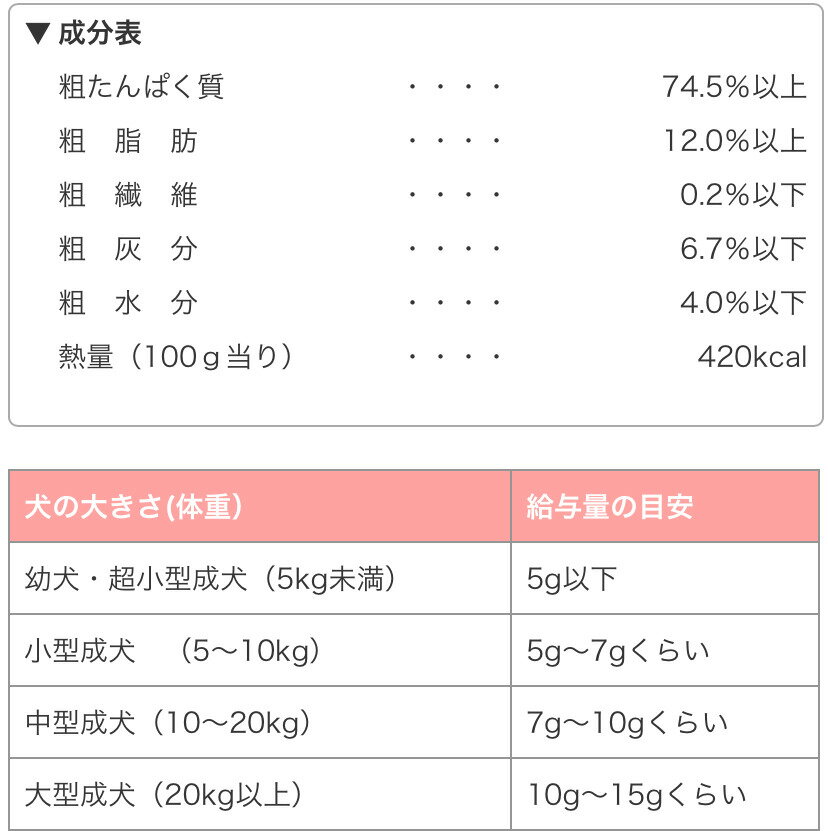 �ں���2000��OFF�����ݥ����ۡۥޥޥ��å� �ե꡼���ɥ饤�Υ�С� ���� 24g [ �ɥå��ա��� ����� ���� ����� �� ] ���� ̵ź�� �ȥåԥ�