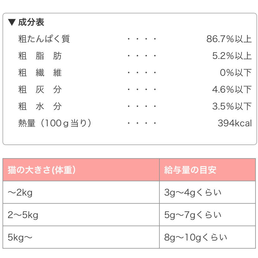 �ں���2000��OFF�����ݥ����ۡۥե꡼���ɥ饤�Υ����� 30g ǭ�� [ ����åȥա��ɡ�ǭ�Ѥ���� �ͤ��Τ���� ������ ] ���� ̵ź�� �ȥåԥ�