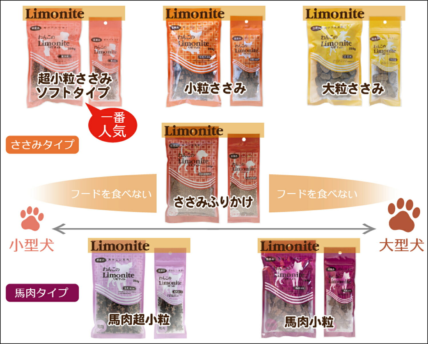 ������̵���� ��󤳤Υ��ʥ��� Ķ��γ 250g ���եȥ����� / ���� �ե� �ν� Ǣ�� ���ˤʤ�������� �� ����� [���ꥨ��Ⱦ���]