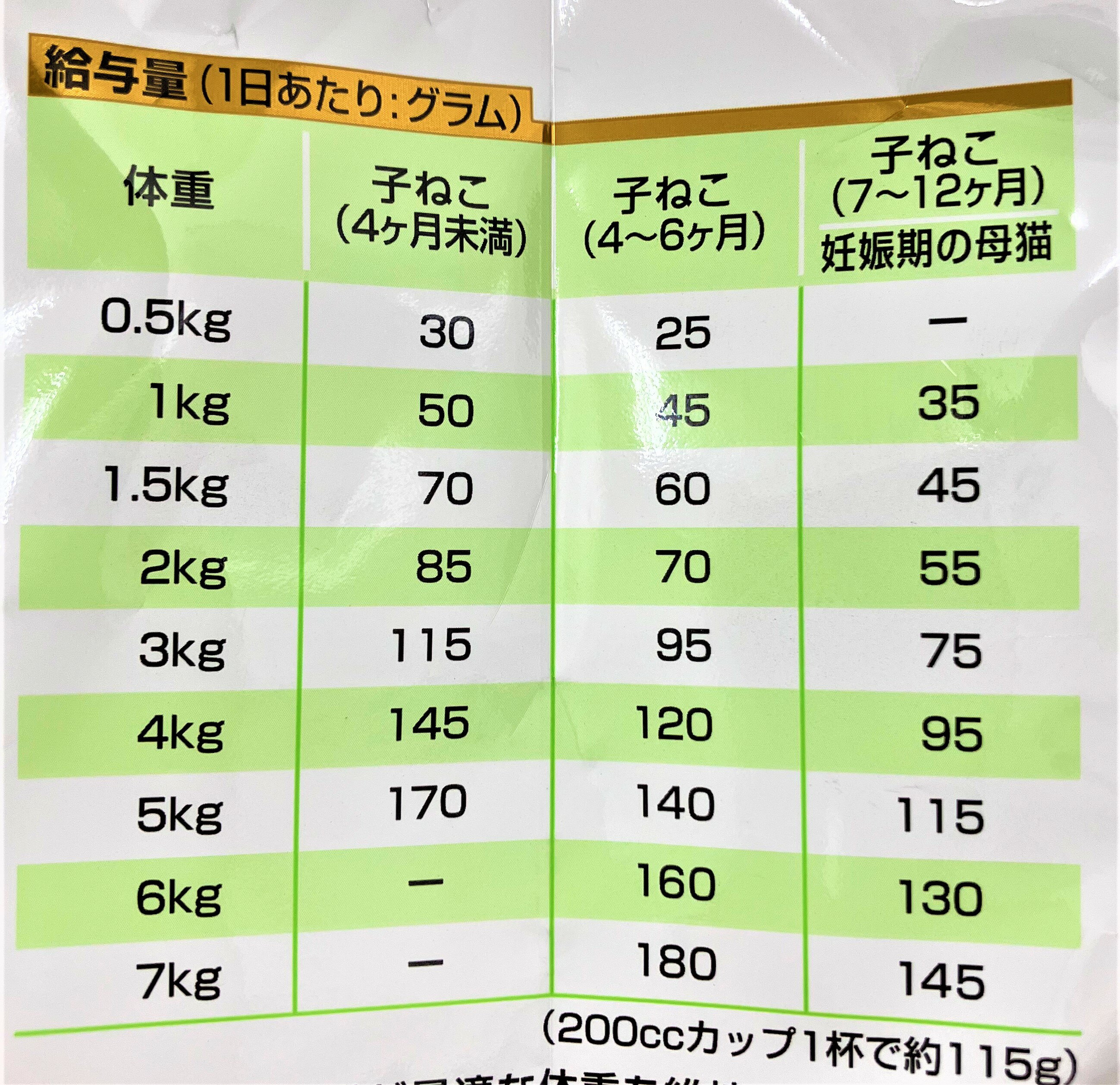 （8-102）【食品ロス削減セール】（賞味期限2022年11月）※賞味期限内にお与え下さい【無くなり次第終了】※旧パッケージ　ヒルズ サイエンスダイエット プロ 猫用 健康ガード 発育 ～12ヶ月/妊娠・授乳期 1.5kg【500g×3袋】（1603）