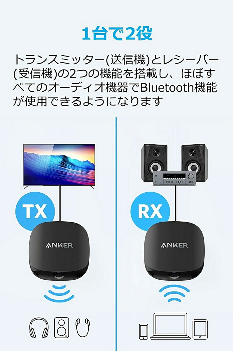 トランスミッター & レシーバー Anker Soundsync トランスミッター & レシーバー 2-in-1 Bluetooth 5.0【AUX、RCA、光デジタル接続対応】