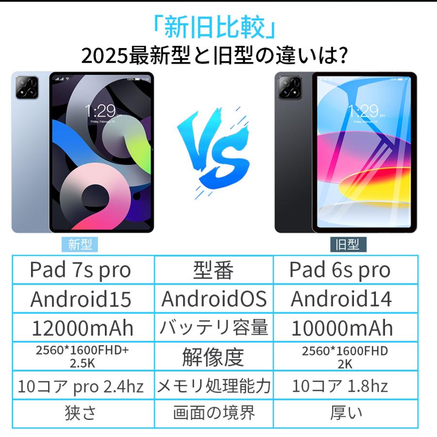 タブレット PC 本体 Android15 新品 5G wi-fiモデル 大画面 10.1インチ 12GB+256GB HD視力保護 Bluetooth GPS 格安タブレット 2025 アンドロイド16 Android15 端末 大容量 テレワーク ネット授業 動画視聴 子供 キッズ 母 父 人気 誕生日 プレゼント - Image 3