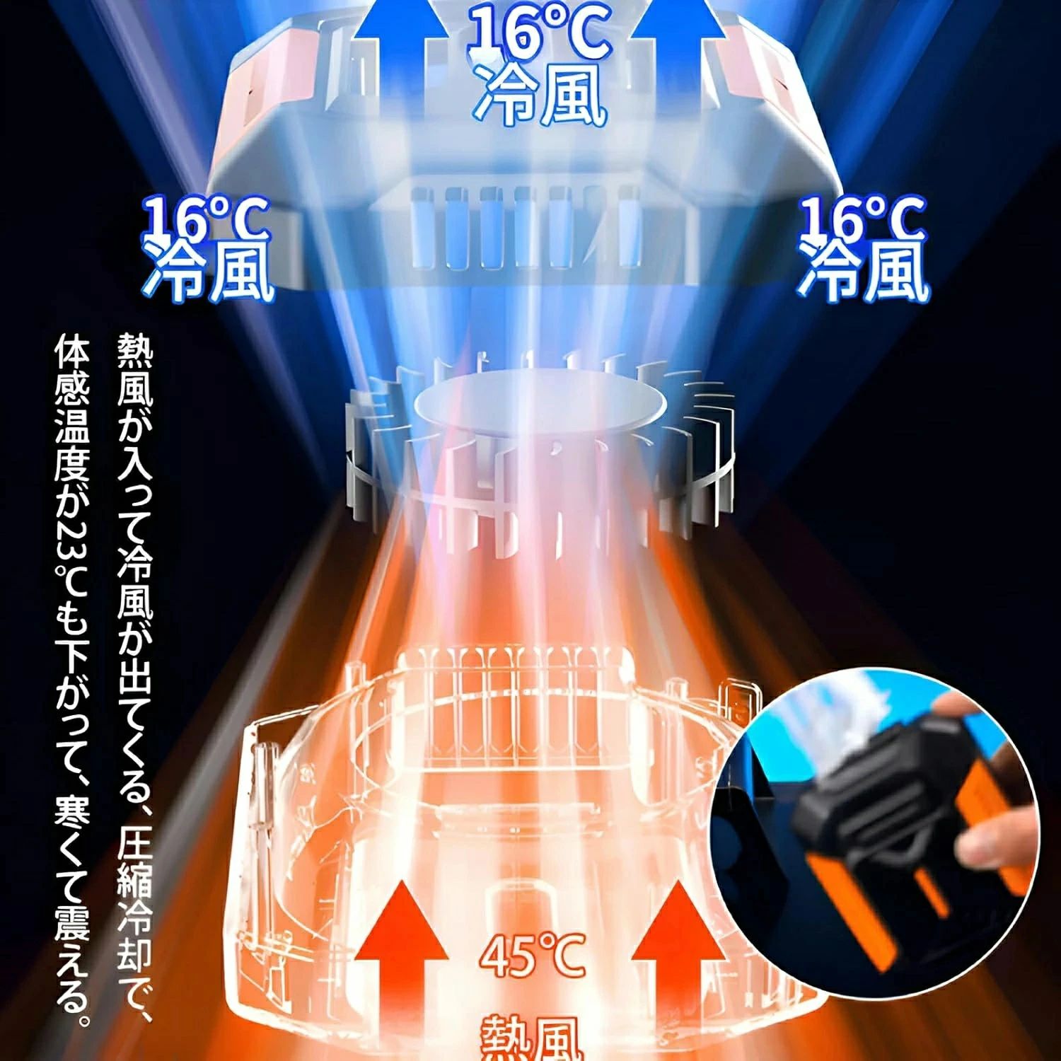 【PDF日本語説明書付き】4WAY腰掛けファン 冷風機 4WAY扇風機 5000mAh 携帯扇風機 ...