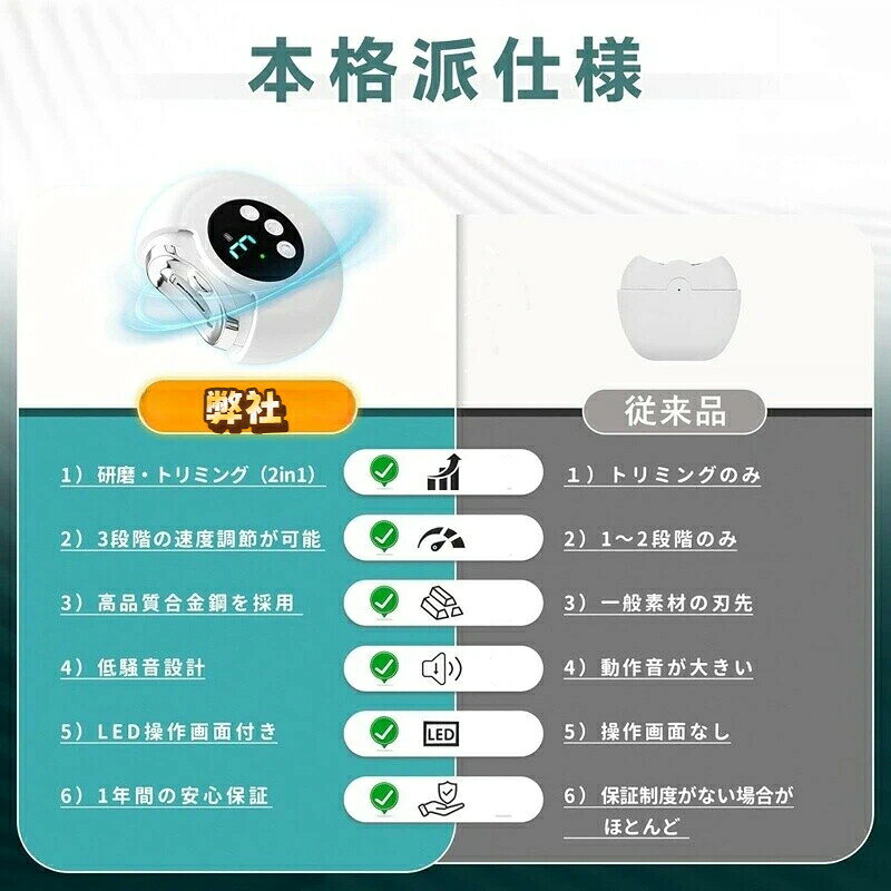 安らいくショップの電動爪切り 電動爪やすり 爪削り 爪磨き 電動 爪とぎ LEDライト 電動ネイルケア Type-C充電式 3段階速度調節 デイスプレイ表示 爪傷防止 低騒音 巻き爪 爪ケア 子供 大人 高齢者爪ヤスリ クリスマスプレゼント｜アングル2