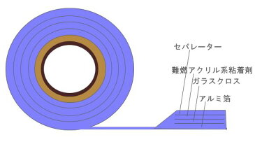 【4個(420cm)までメール便配送】【耐熱 難燃 防水】アルミガラステープ 金属テープ【巾75mm】【1m5cm単位 カット売り】 アクリル系粘着剤 溶着剤難燃アクリル 溶接関連 保温剤目地用 空調用ダクト用 断熱材の継ぎ目用