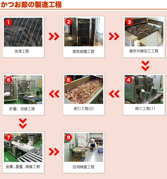 【送料無料】かつお荒削り（220g）1ケース（12袋入）厚削り 鰹節 遠赤焙煎 沖縄県民愛用 業務用（常温）