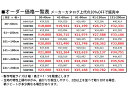 調光ロールスクリーン オーダー新築 リフォーム リノベーション 施主 施主支給品 TOSO SENSIA カーテンレール 取り付け可能 調光ロールスクリーン ブラインド ロールスクリーン アウトレット store / センシア ナチュラルタイプ 3