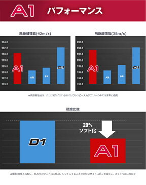 ホンマ ゴルフ HONMA A1 ゴルフボール 1ダース12p BT1905 2019モデル