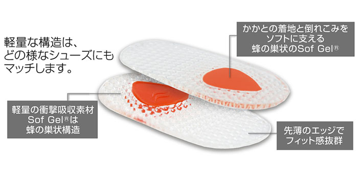 メール便配送 ソフソール ジェルヒールパッド インソール※返品不可※