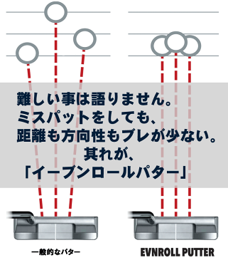 イーブンロール パター ER7 CS センターシャフト フルマレット EVNROLL ベストオブベストパター 日本正規品