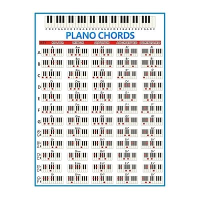 5線ピアノコード譜とコード練習表 初心者向け88鍵ピアノ運指表 (s)