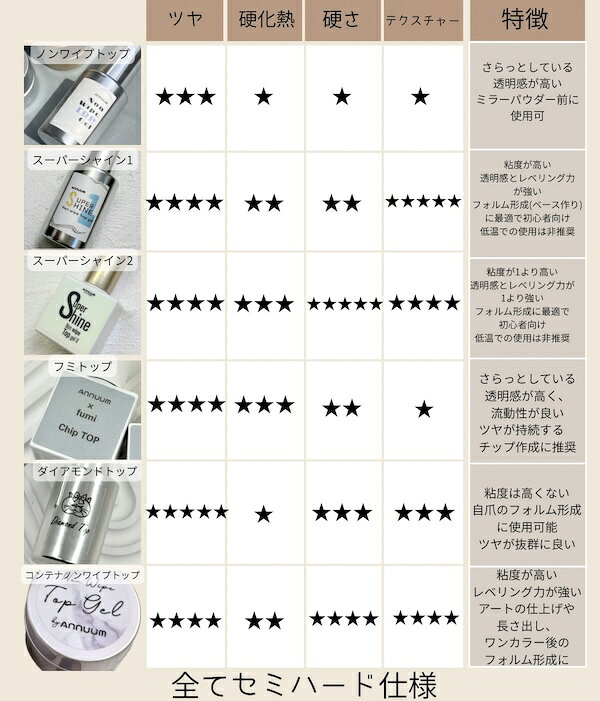 [スーパーシャインノンワイプトップジェル(10ml/8ml)] super shine ネイル ネイル...