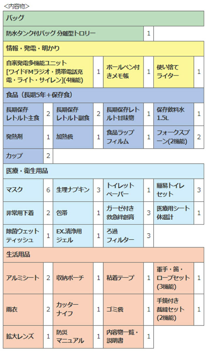 防災ローリングバッグ ノア・ブラック（内容・機能の充実した39点・49機能の防災用品) 2