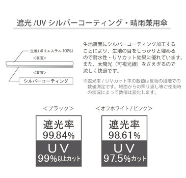 【クーポン有】【UV97％以上カット】晴雨兼用折りたたみ傘「kotoriレースプリント」遮光率98％以上/UV97%以上カット内側シルバーコーティング加工の晴雨兼用傘！【お出かけ/日傘/晴雨兼用/UV対策/母の日】 おりたたみかさ)