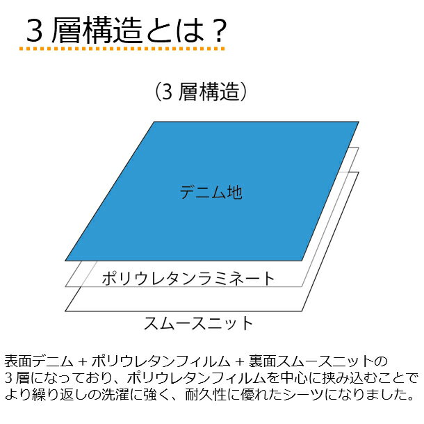 【あんしん耐久デニム防水シーツ】耐久性抜群 3層構造で丈夫［しっかり巻き込みサイズ］　90cm×170cm 【Tetote】抗菌加工 介護用品 介護用防水シーツ おねしょシーツ ラバーシーツ 電気毛布 乾燥機 尿漏れ 失禁対策 デニムシーツ