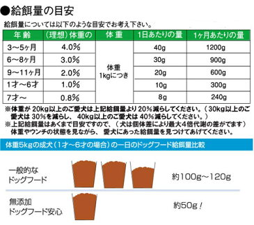 無添加ドッグフード 安心 50g