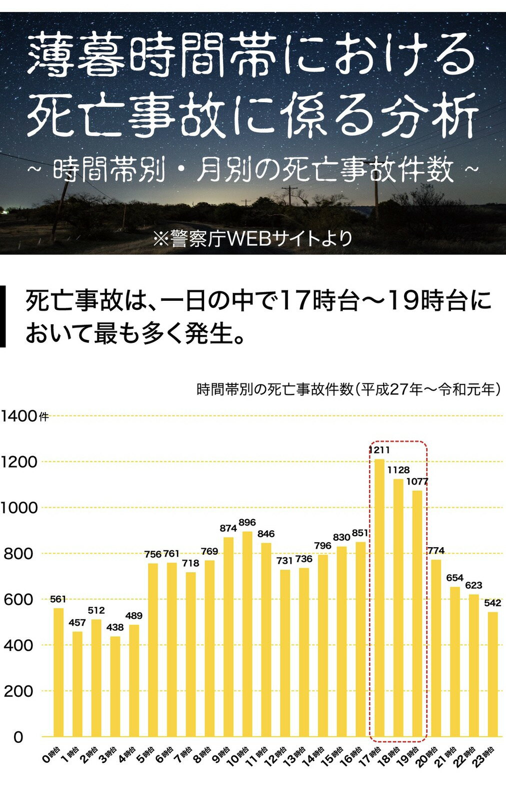 【夜道も安心】Activital フラッシュシ...の紹介画像3