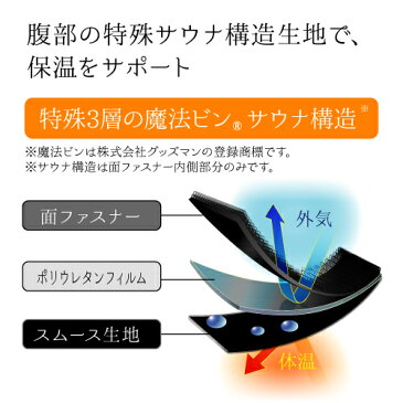 【メーカー直売 正規品 & 送料無料(一部地域除く) 】シェイプゾーン ブラボー BRAVO ウエストシェイパー / 腰 腰痛 サポーター メンズ レディース つらい サウナ 温かい 腰まわり 楽 らく