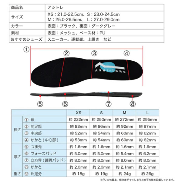 ＜全品10%OFFクーポン発行中＞ ＜ネコポス発送 送料無料＞ BMZ（ビーエムゼット）...
