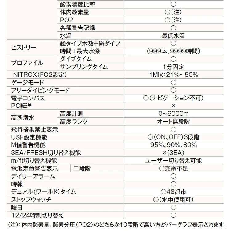 TUSA IQ1203　DC SOLAR ダイビング コンピューター ダイコン ソーラーBluetooth搭...