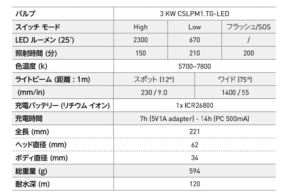 GOOD TIMEのMARES マレス 水中ライト ダイビング ライトEOS 20LRZ 415646 LED 2300ルーメン 水中撮影 トーチハードケース付き 充電式｜アングル3