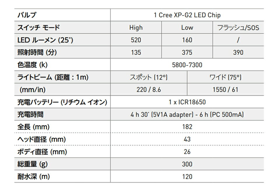 MARES マレス 水中ライト ダイビング ライトEOS 5LRZ 415640 LED 520ルーメン 水中撮影 トーチハードケース付き 充電式