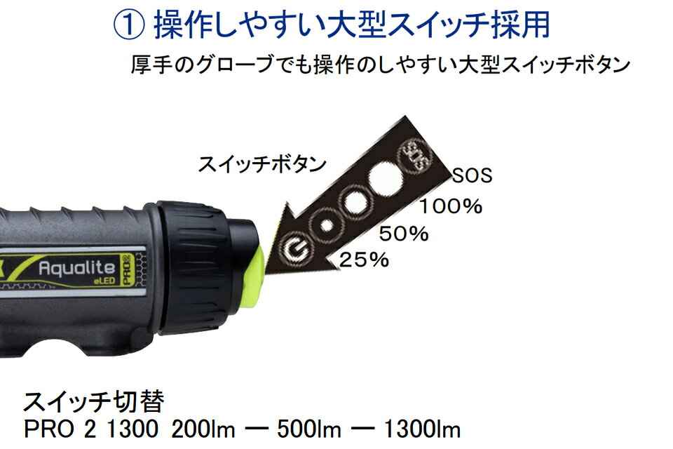 UK �������饤�� PRO2 1300 MU-7869 1300�롼���LED �饤�� �����ӥ󥰥饤�� ���� ���� �磻�� ���� ���ݥå� ���� �������