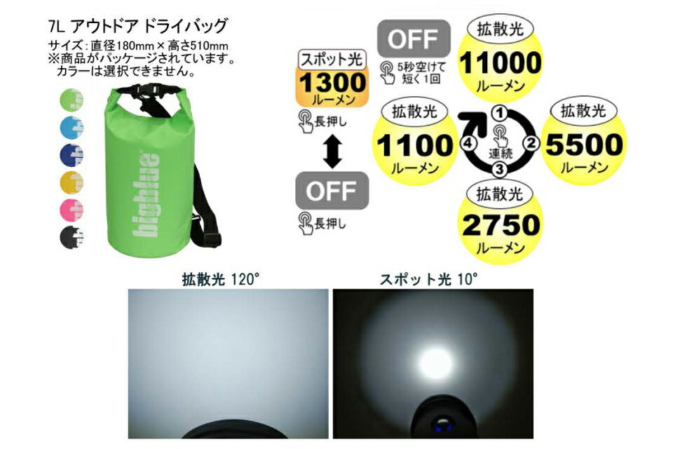 BIGBLUE �ӥå��֥롼 ����饤�� LED VTL-11000P�ӥǥ��ƥå��饤�� �����ӥ� �饤�� ���ȥ��� ��󥿥�磻�� ư�� ���ݥå� ����������� 100M�����ɿ� 11000�롼���