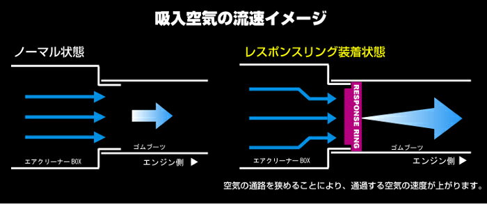 siecle シエクル RESPONSE RING レスポンスリング シングルタイプ オデッセイ RC1/2 ※純正エアクリーナーBOX使用車