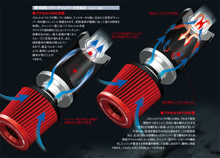 ZERO-1000 零1000 パワーチャンバー タイプ2 ノア・ヴォクシー DBA-ZRR80W 102-T019 エアークリーナー・エアーインテークシステム 3