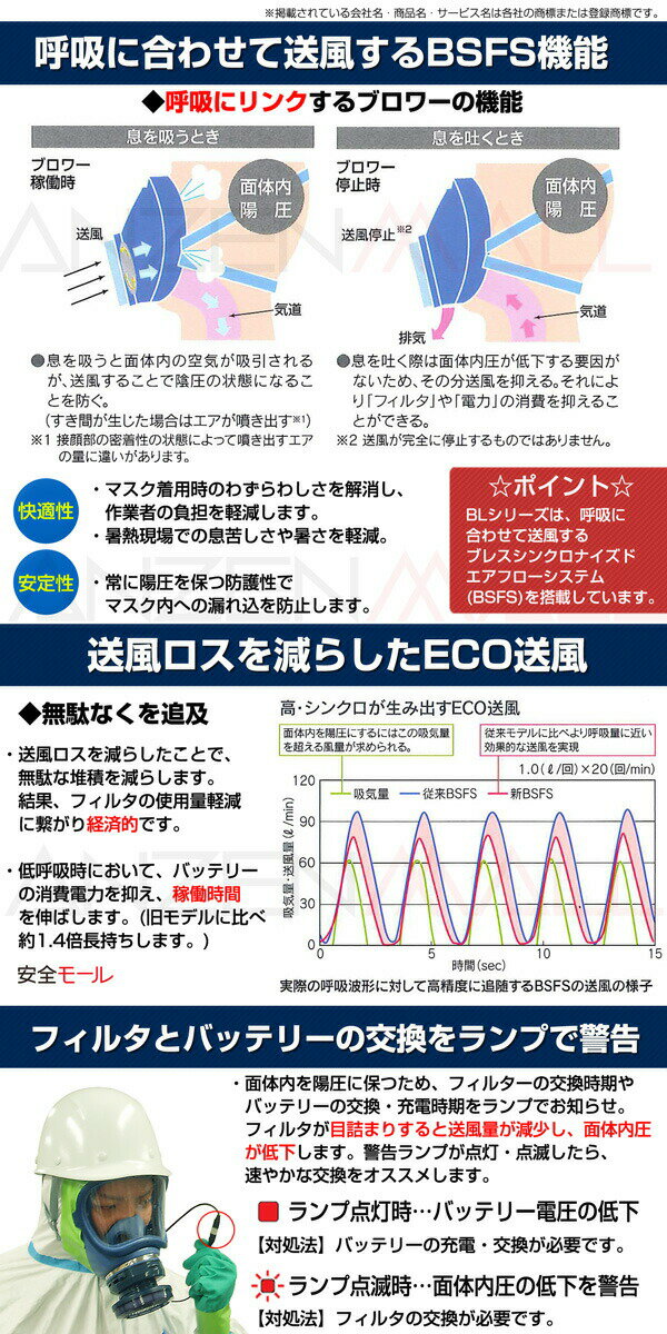 興研 電動ファン付き呼吸用保護具 BL-700U-03 (電池・充電器付) (防塵/粉塵/ナノマ...