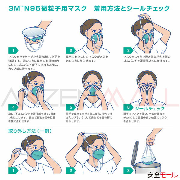 (PM2.5 マスク 女性) PM2.5対応 医療用 N95 1860-N95 20枚入 マスク N95規格 女性 大気汚染 新型 鳥 豚インフルエンザ 感染対策 3M/スリーエム (地震対策)