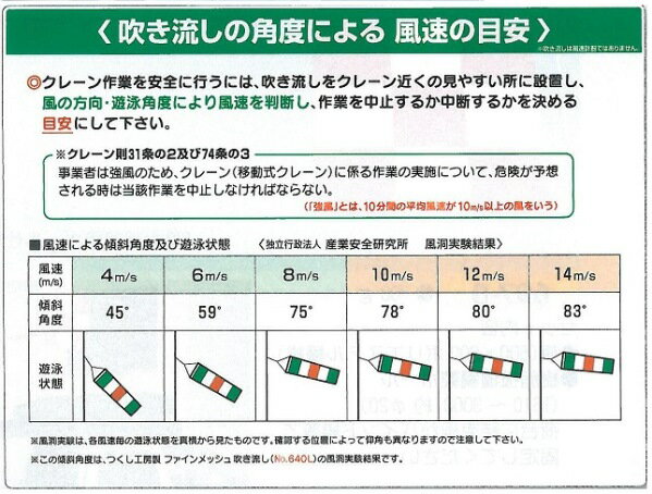 楽天市場 ファインメッシュ吹流し 00mm クレーン則遵守の目安角度表示ボード付 640 L 安全 サイン8