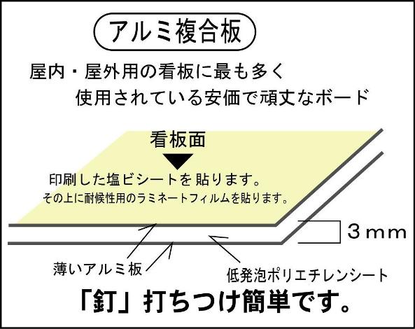 新型コロナウイルス感染対策要項　400×500mm アルミ複合板 2