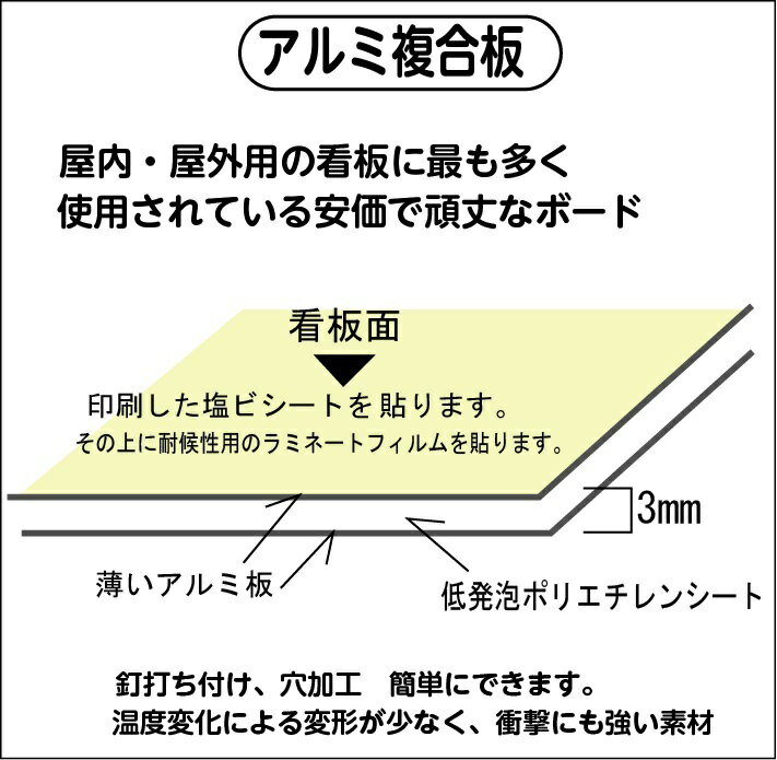 駐車場用看板　「駐車は必ず指定枠内にお願いします。」　高さ250×幅600mm アルミ複合板　厚さ3mm 2