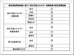 「固定価格買い取り制度に基づく再生可能エネルギー発電事業の認定発電設備」表示板　H300×W400mm　空欄記入