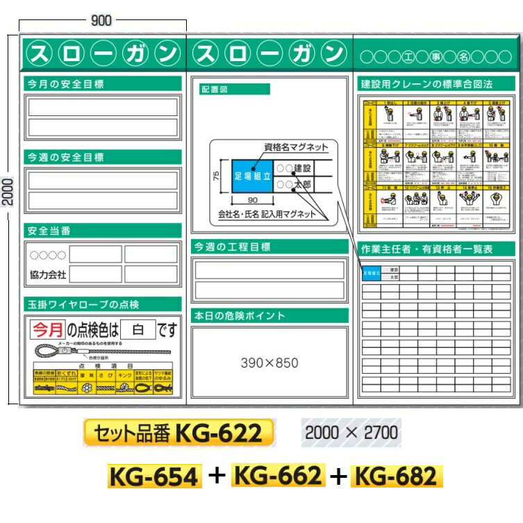 システム安全掲示板　3点タイプ　スチール製フラット掲示板　KG-622 建設用クレーンの標準合図法【大型商品・個人宅配送不可】【代引不可】 1