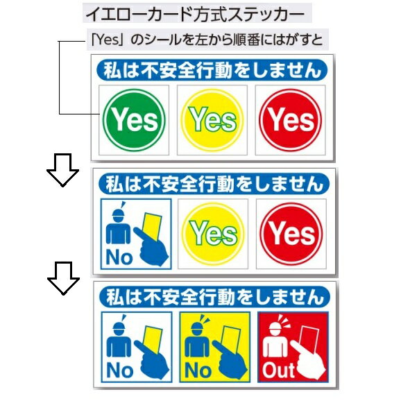 ●「ゆうパケット」対応商品 新規入場者イエローカード方式ステッカー 「私は不安全行動をしません。」 〇10枚セット ○ヘルメットのサイドや後方に貼って表示します。 ○サイズ　35×80mm 〇材質：ステッカー ＜イエローカード方式ステッカー＞ 作業員が不安全行動を一回行うごとに、監督者等がシールを一枚ずつはがし、3枚すべてはがされた作業員には、再教育の措置をとり安全作業を徹底させるという目的の商品です。 【●ゆうパケット対応可（郵便受け投函）】※着日指定はできません。 (お支払方法が「商品代引き」を除く） ※ご注文時の送料表示は通常の送料が表示されますが、ご注文後の「注文承諾メール」にて「ゆうパケット」送料に修正してご連絡いたします。 つくし工房 ヘルメットステッカー ヘルステ