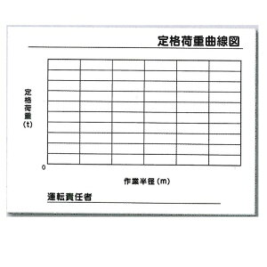 揚重機 定格荷重曲線図 運転責任者 900×1200 木枠付耐水べニア 53-M【大型商品・個人宅配送不可】