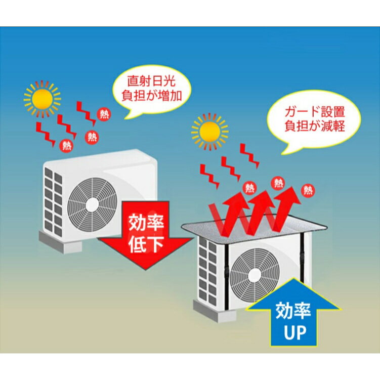 室外機カバー遮熱シートエアコン日よけ直射日光からガード汎用タイプ温度上昇を抑え節電省エネ猛暑日よけ対策
